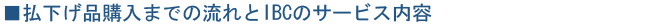 払い下げ品とは